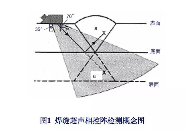 超聲波檢測(cè)